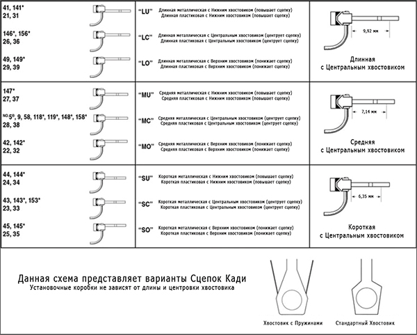 Kadee Coupler Chart