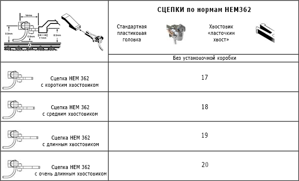 Kadee Coupler Chart